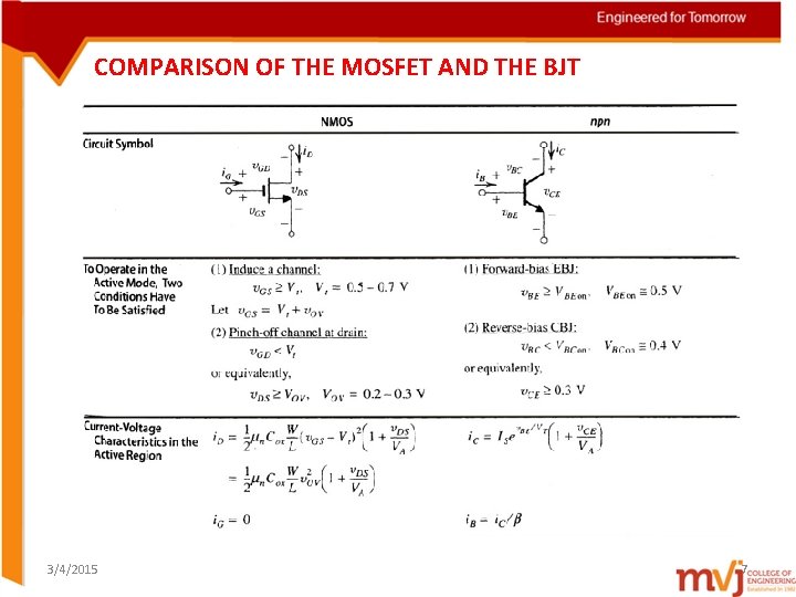 COMPARISON OF THE MOSFET AND THE BJT 3/4/2015 7 