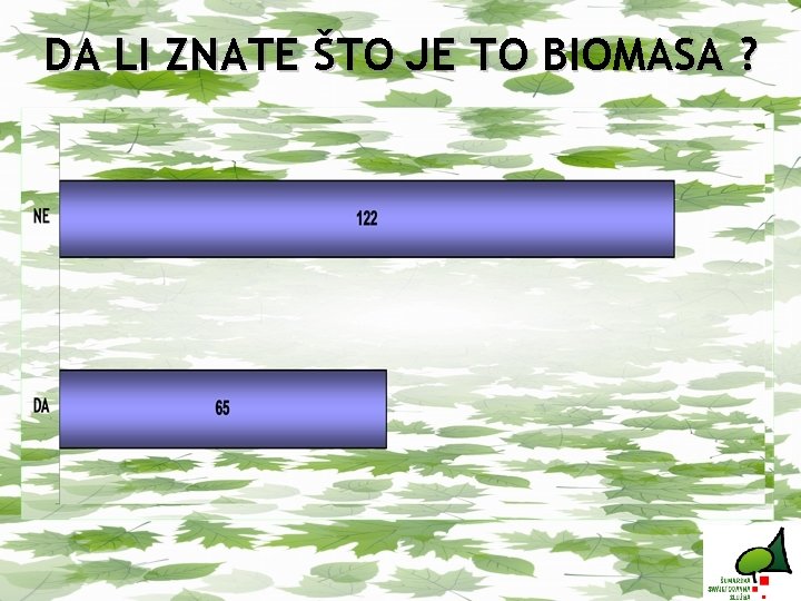 DA LI ZNATE ŠTO JE TO BIOMASA ? 