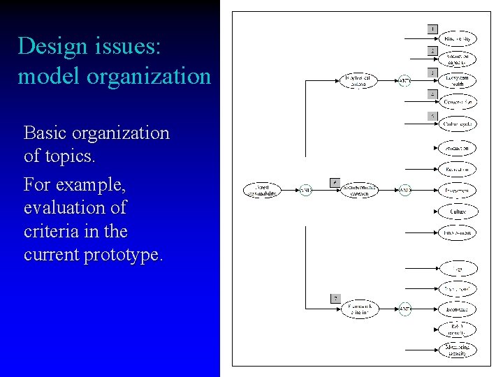 Design issues: model organization Basic organization of topics. For example, evaluation of criteria in