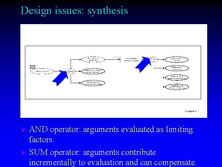 Design issues: synthesis Ø Ø AND operator: arguments evaluated as limiting factors. SUM operator: