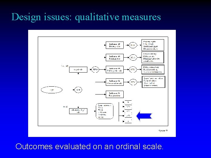 Design issues: qualitative measures Outcomes evaluated on an ordinal scale. 