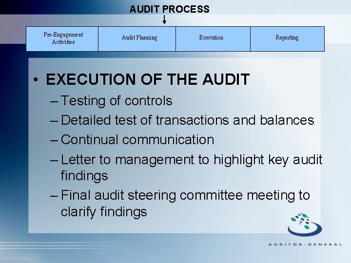 AUDIT PROCESS Pre-Engagement Activities Audit Planning Execution Reporting • EXECUTION OF THE AUDIT –