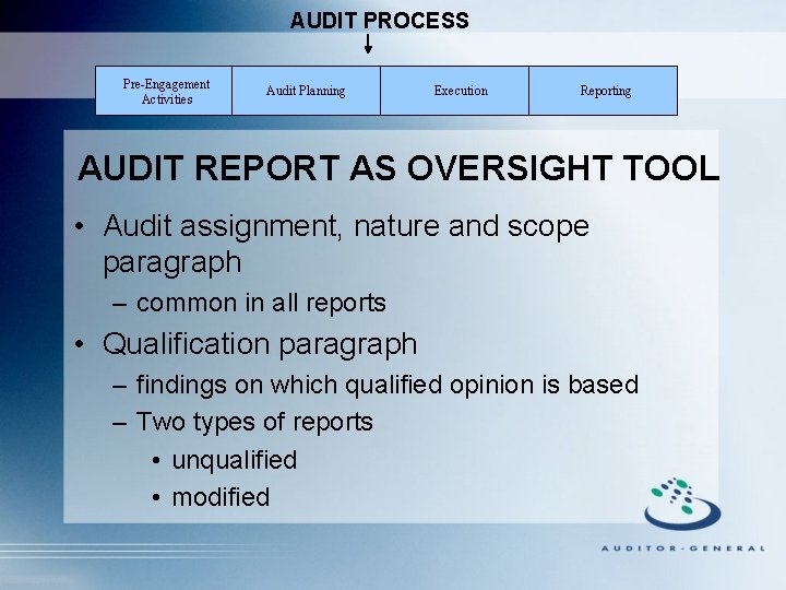AUDIT PROCESS Pre-Engagement Activities Audit Planning Execution Reporting AUDIT REPORT AS OVERSIGHT TOOL •