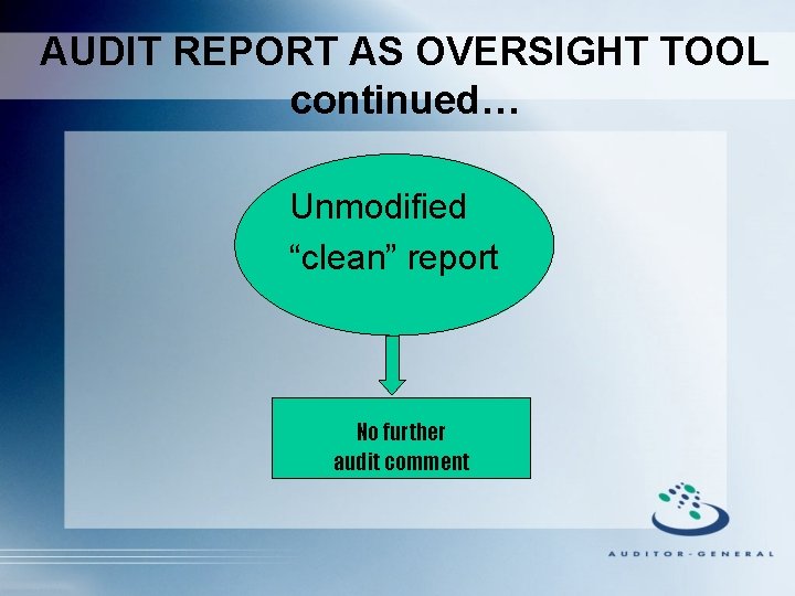 AUDIT REPORT AS OVERSIGHT TOOL continued… Unmodified “clean” report No further audit comment 