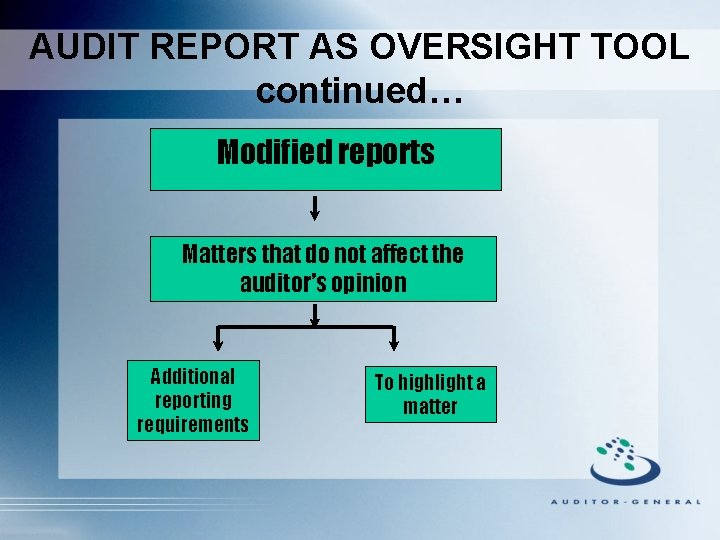 AUDIT REPORT AS OVERSIGHT TOOL continued… Modified reports Matters that do not affect the