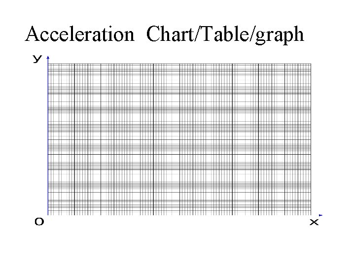Acceleration Chart/Table/graph  Acceleration Chart/Table/graph