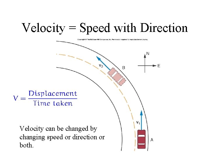 Velocity = Speed with Direction Velocity can be changed by changing speed or direction Velocity = Speed with Direction Velocity can be changed by changing speed or direction