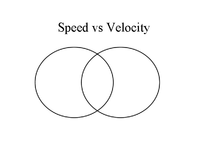 Speed vs Velocity  Speed vs Velocity