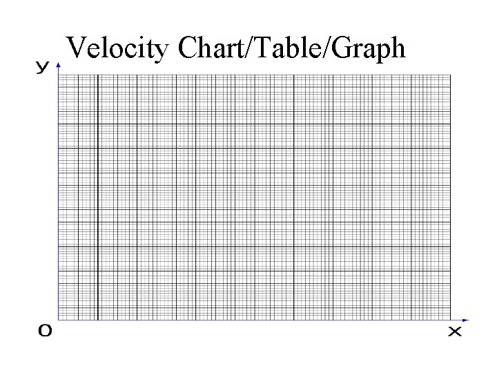 Velocity Chart/Table/Graph  Velocity Chart/Table/Graph