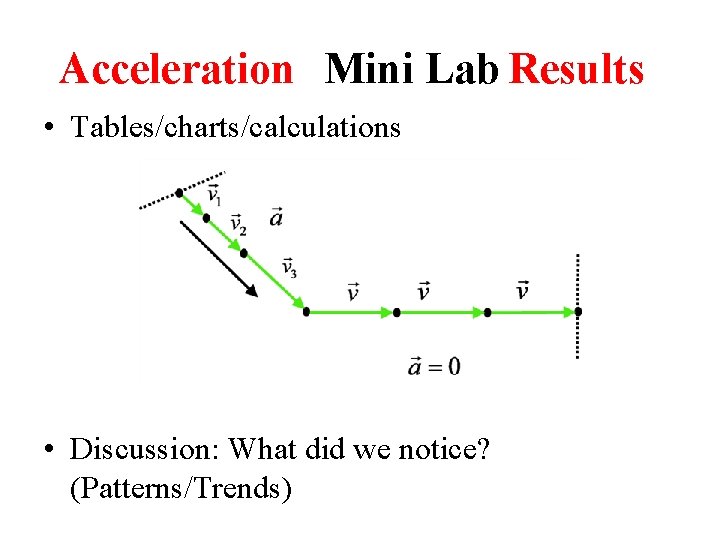 Acceleration Mini Lab Results • Tables/charts/calculations • Discussion: What did we notice? (Patterns/Trends)  Acceleration Mini Lab Results • Tables/charts/calculations • Discussion: What did we notice? (Patterns/Trends)
