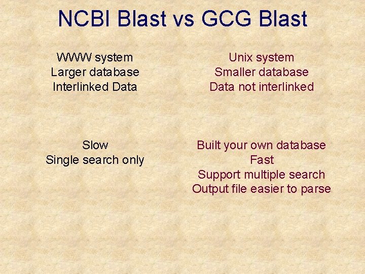 NCBI Blast vs GCG Blast WWW system Larger database Interlinked Data Unix system Smaller NCBI Blast vs GCG Blast WWW system Larger database Interlinked Data Unix system Smaller