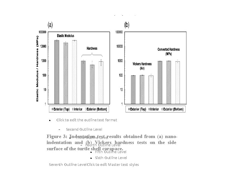  Click to edit the outline text format Second Outline Level Figure 3: Indentation