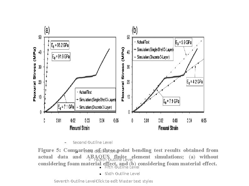  Click to edit the outline text format Second Outline Level Figure 5: Comparison