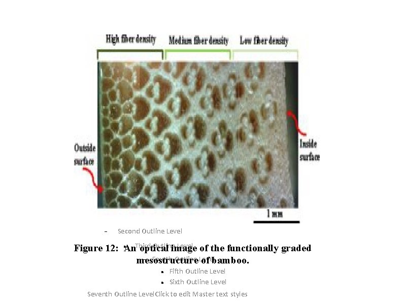  Click to edit the outline text format Second Outline Level of the functionally