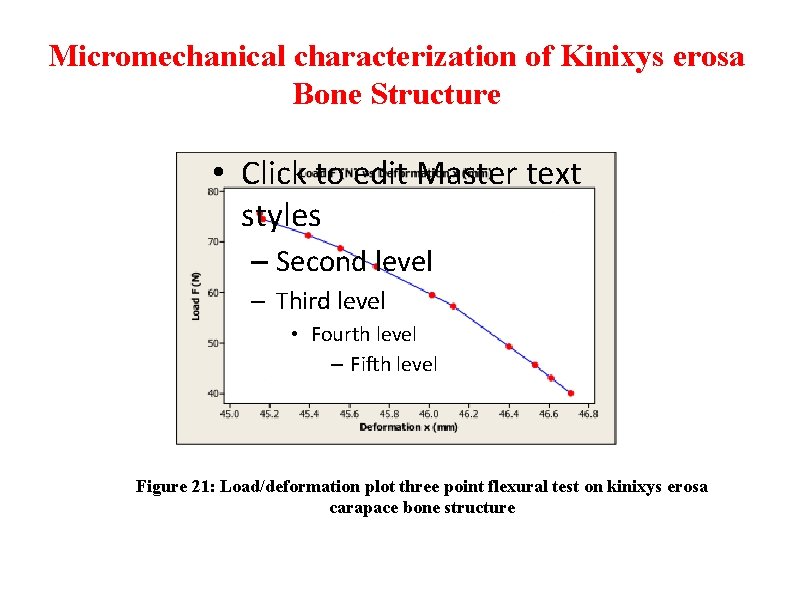 Micromechanical characterization of Kinixys erosa Bone Structure • Click to edit Master text styles