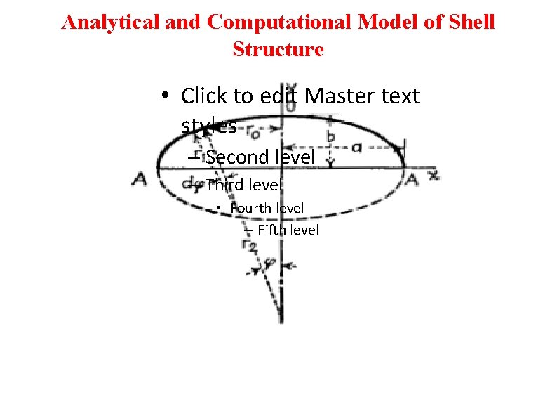 Analytical and Computational Model of Shell Structure • Click to edit Master text styles