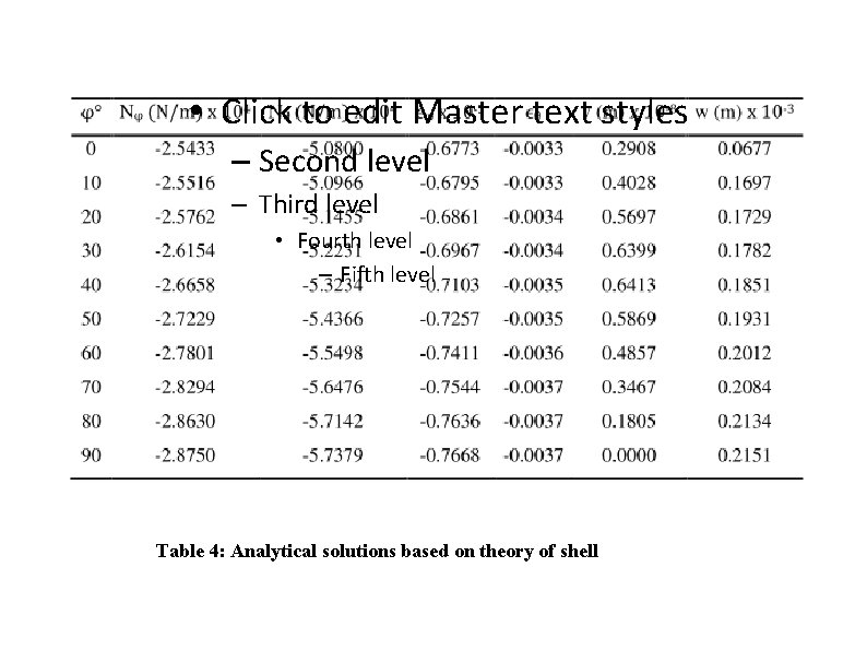  • Click to edit Master text styles – Second level – Third level