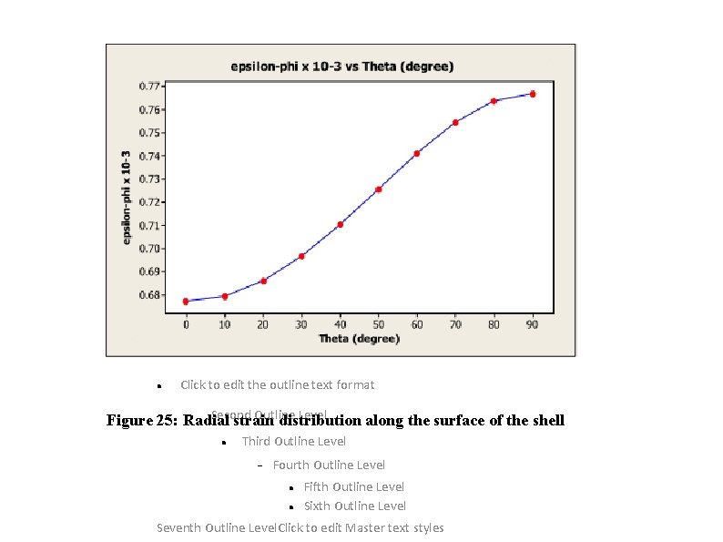  Click to edit the outline text format Second Outline Level Figure 25: Radial