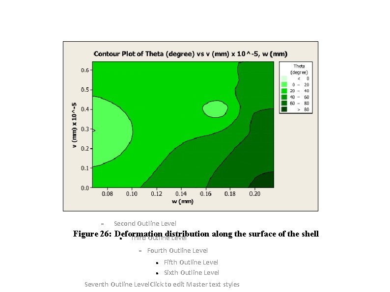  Click to edit the outline text format Second Outline Level Figure 26: Deformation