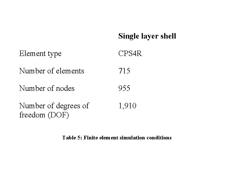 Single layer shell Element type CPS 4 R Number of elements 715 Number of