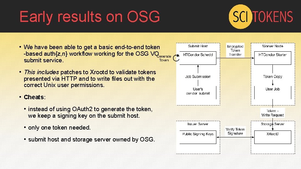 Early results on OSG • We have been able to get a basic end-to-end