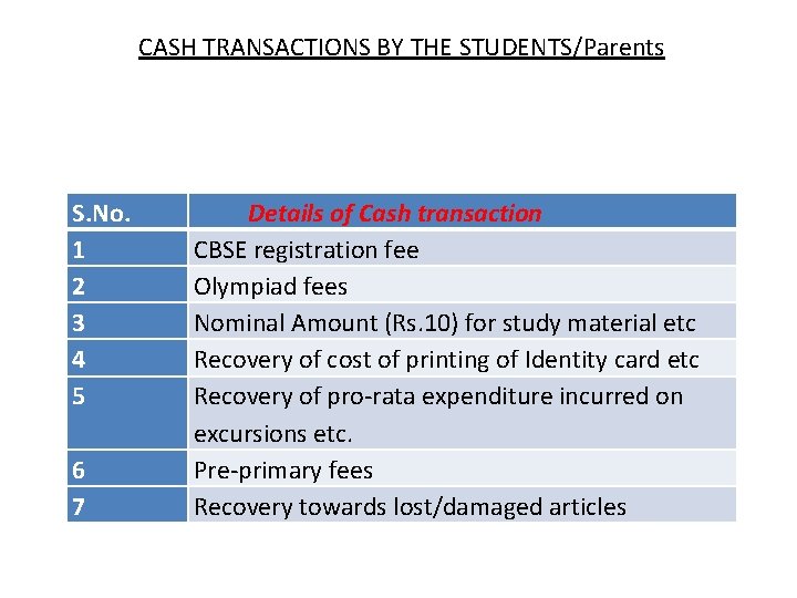 CASH TRANSACTIONS BY THE STUDENTS/Parents S. No. 1 2 3 4 5 6 7