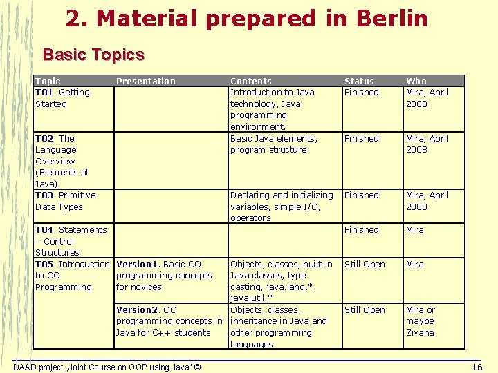 2. Material prepared in Berlin Basic Topics Topic T 01. Getting Started Presentation T
