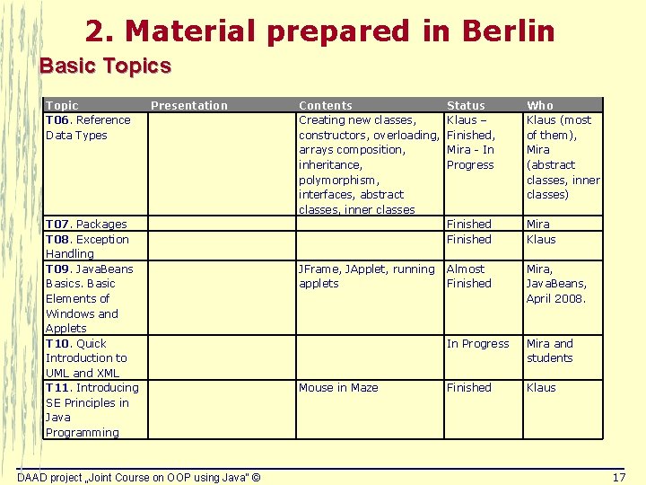 2. Material prepared in Berlin Basic Topics Topic T 06. Reference Data Types Presentation