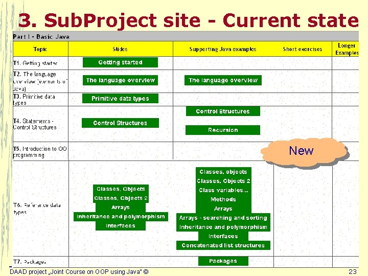 3. Sub. Project site - Current state New DAAD project „Joint Course on OOP