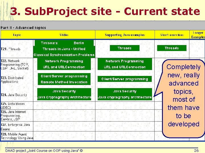 3. Sub. Project site - Current state 4} Completely new, really advanced topics, most