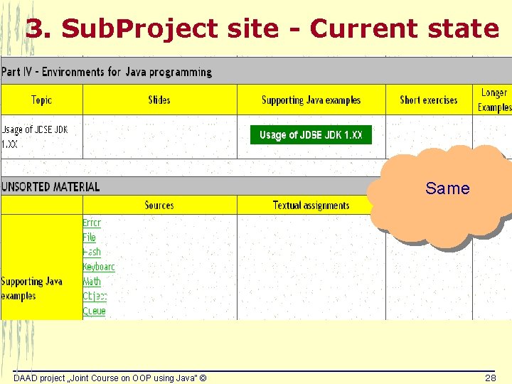 3. Sub. Project site - Current state Same DAAD project „Joint Course on OOP