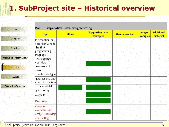 1. Sub. Project site – Historical overview DAAD project „Joint Course on OOP using
