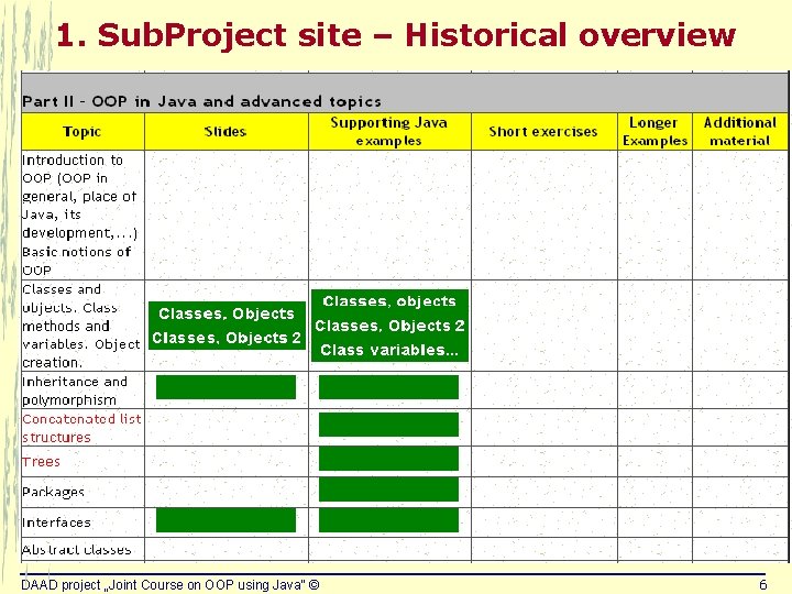 1. Sub. Project site – Historical overview DAAD project „Joint Course on OOP using