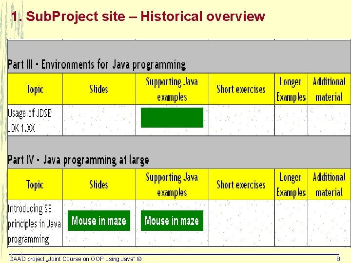 1. Sub. Project site – Historical overview DAAD project „Joint Course on OOP using