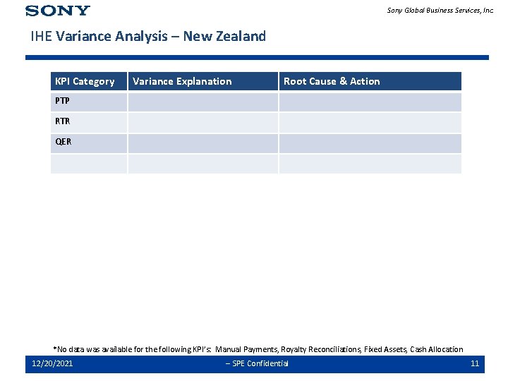 Sony Global Business Services, Inc. IHE Variance Analysis – New Zealand KPI Category Variance