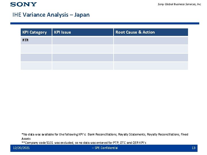 Sony Global Business Services, Inc. IHE Variance Analysis – Japan KPI Category KPI Issue