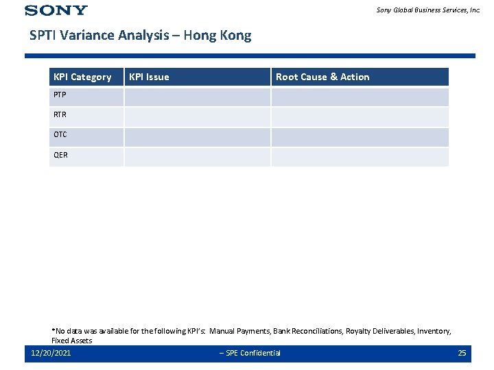 Sony Global Business Services, Inc. SPTI Variance Analysis – Hong KPI Category KPI Issue