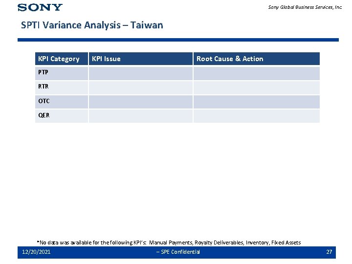 Sony Global Business Services, Inc. SPTI Variance Analysis – Taiwan KPI Category KPI Issue