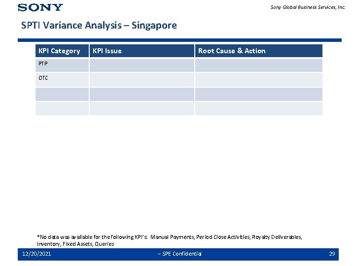 Sony Global Business Services, Inc. SPTI Variance Analysis – Singapore KPI Category KPI Issue