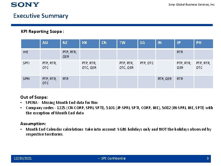 Sony Global Business Services, Inc. Executive Summary KPI Reporting Scope : AU IHE NZ