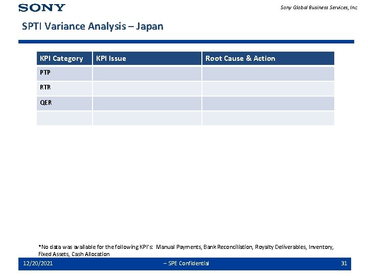 Sony Global Business Services, Inc. SPTI Variance Analysis – Japan KPI Category KPI Issue