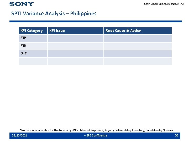 Sony Global Business Services, Inc. SPTI Variance Analysis – Philippines KPI Category KPI Issue