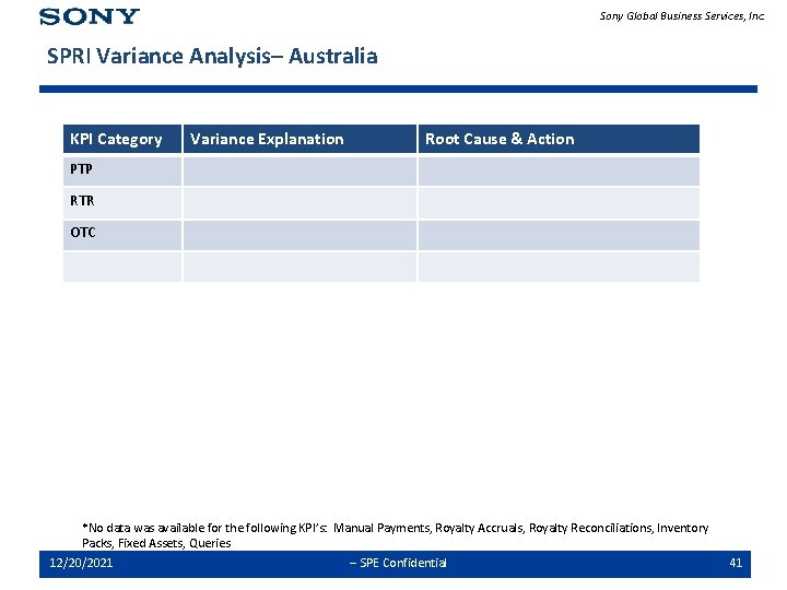 Sony Global Business Services, Inc. SPRI Variance Analysis– Australia KPI Category Variance Explanation Root