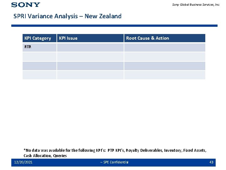 Sony Global Business Services, Inc. SPRI Variance Analysis – New Zealand KPI Category KPI