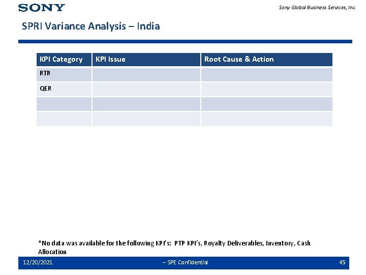 Sony Global Business Services, Inc. SPRI Variance Analysis – India KPI Category KPI Issue