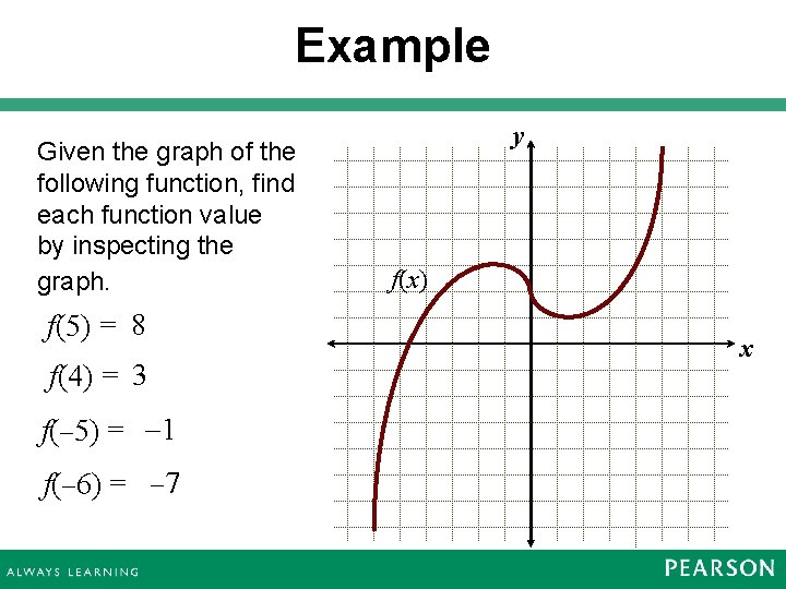 Example Given the graph of the following function, find each function value by inspecting