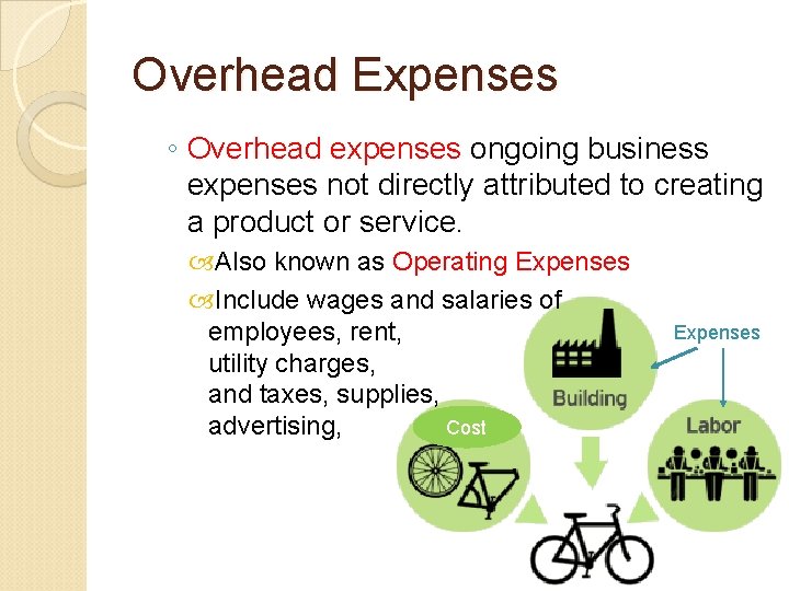 Overhead Expenses ◦ Overhead expenses ongoing business expenses not directly attributed to creating a