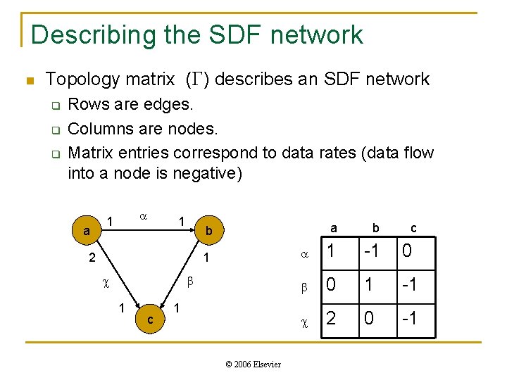 Describing the SDF network n Topology matrix (G) describes an SDF network q q