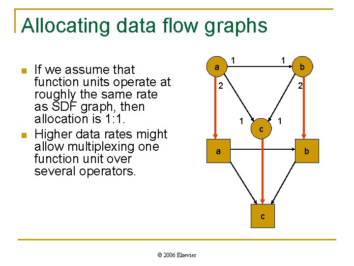 Allocating data flow graphs n n If we assume that function units operate at