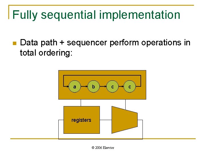 Fully sequential implementation n Data path + sequencer perform operations in total ordering: a
